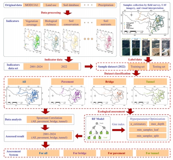 未来土木科技研究院学子在国际TOP期刊《Environmental Impact Assessment Review》发表最新研究成果-重庆交通大学新闻网